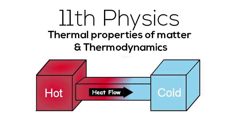 Thermal Properties Of Matter & Thermodynamics Class 11 Physics By By ...